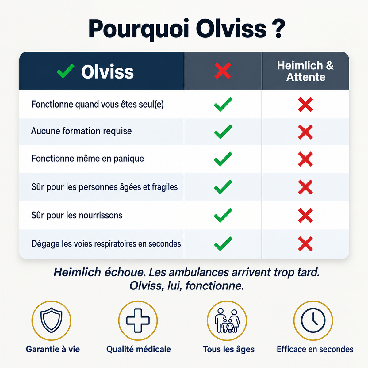 Le dispositif anti-étouffement qui sauve des vies quand Heimlich échoue